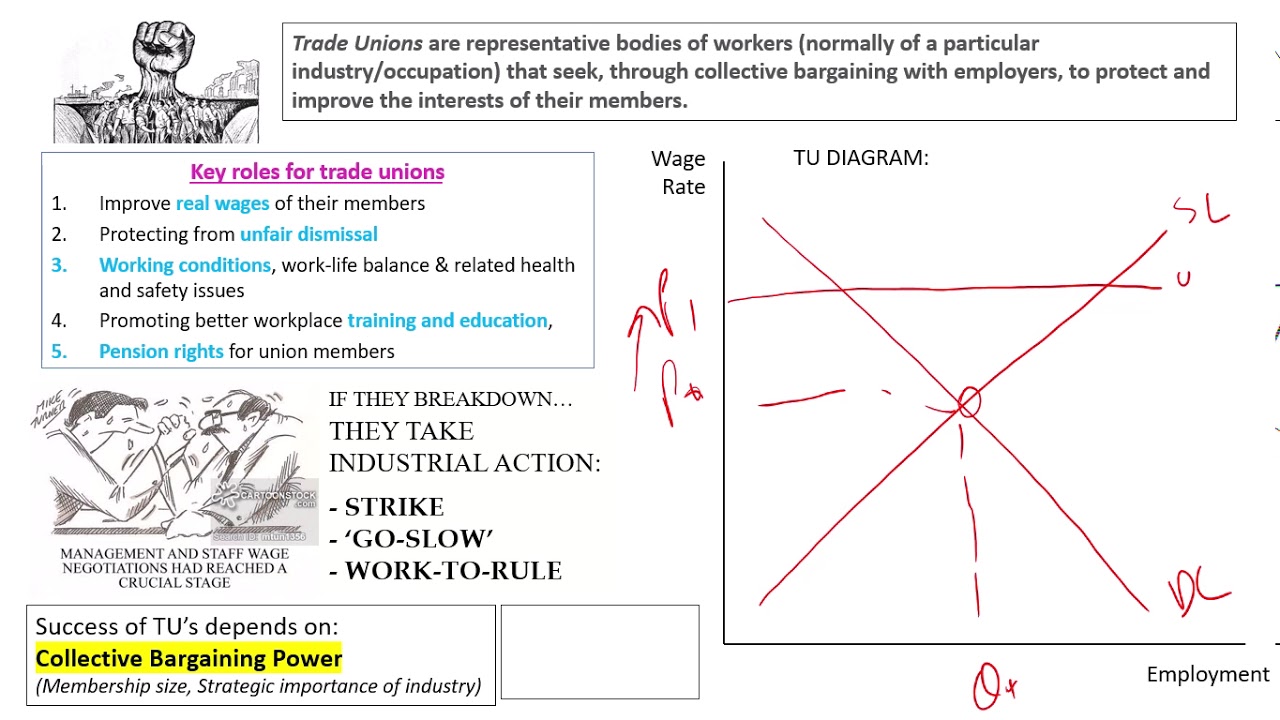 Labour market issues tutorial