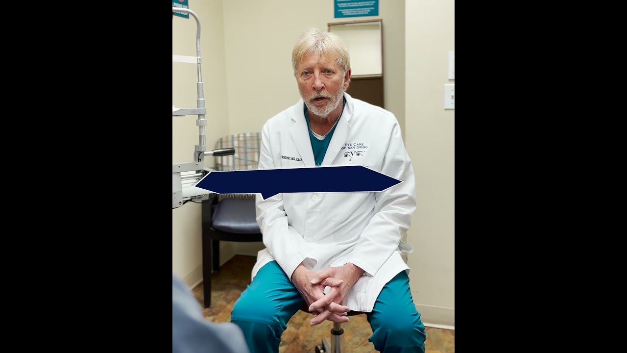 Who is a candidate for LASIK?