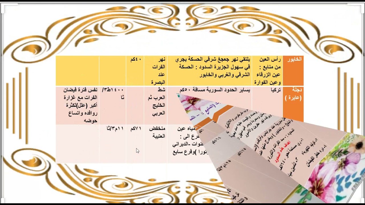 المياه والترب في الجمهورية العربية السورية