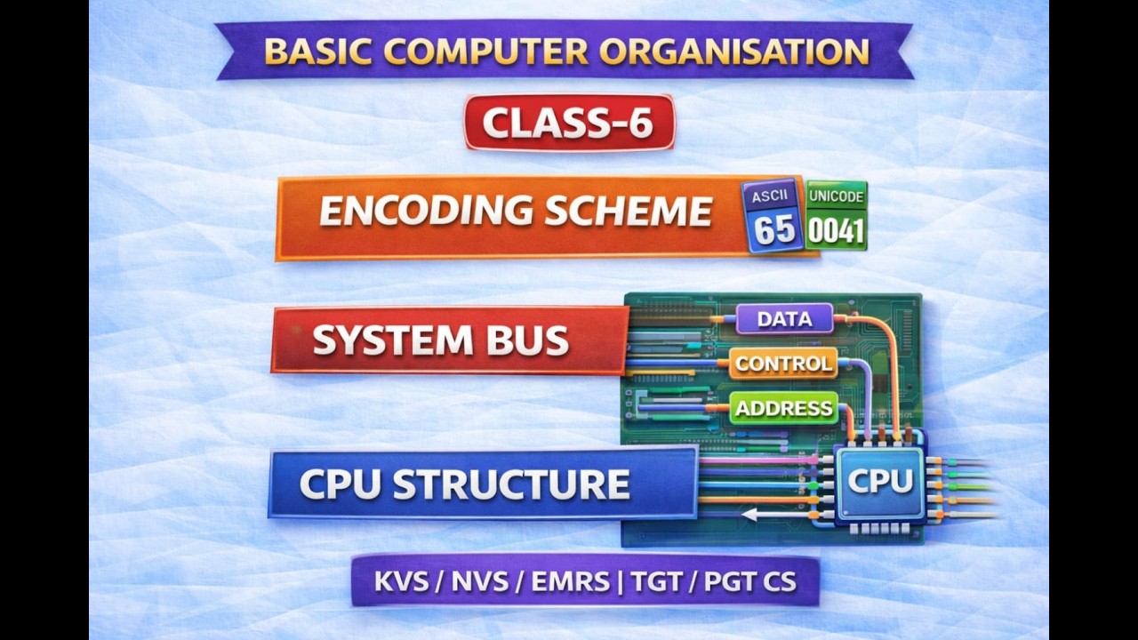 ENCODING |  CPU STRUCTURE | SYSTEM BUS  #emrs #nvs #nvs #tgtcomputerscience #pgtcomputersciecne