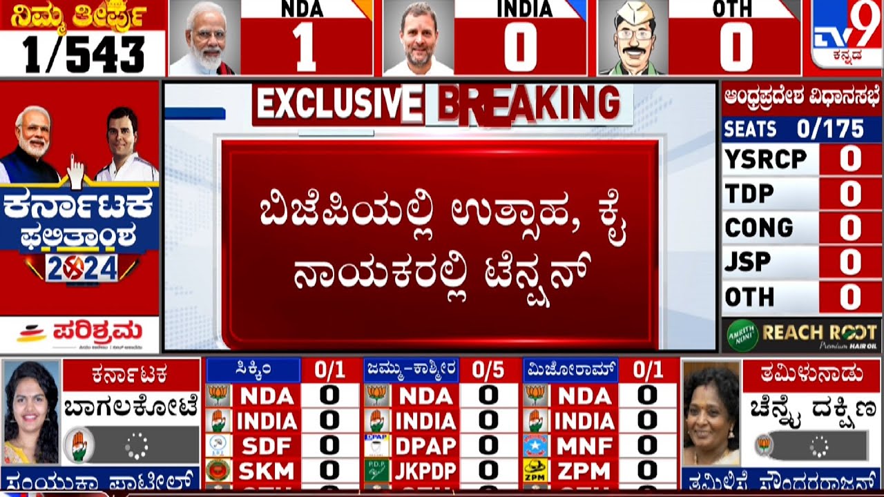 Lok Sabha Election Results 2024 Live Updates | ಬೆಳಗ್ಗೆ 8 ಗಂಟೆಗೆ ಅಂಚೆ ಮತಗಳ ಎಣಿಕೆ