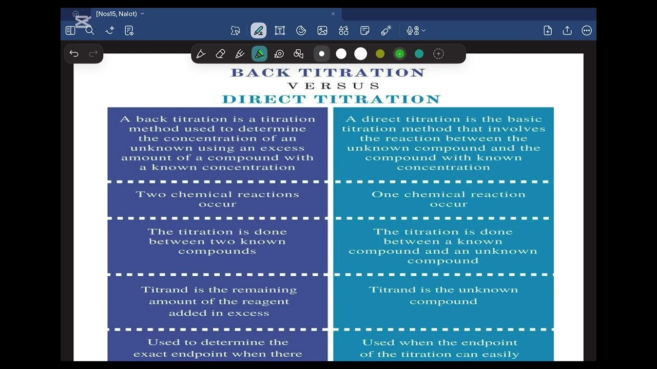 كيمياء تحليليه مرحله اولى lec 4