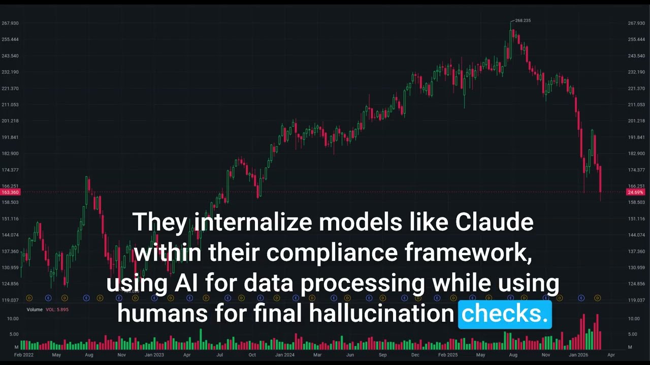 2026/03/26 Will AI Kill Broadridge Financial Solutions (BR)