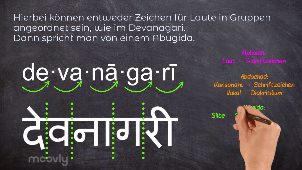 Schriftsysteme