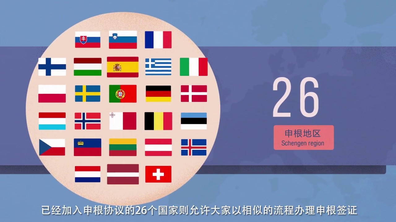 How To Travel in Europe - Part 1: European Visa