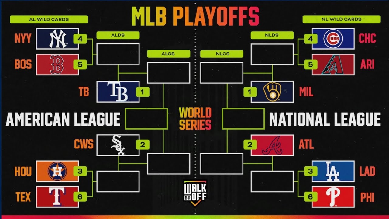Турнирная таблица MLB сегодня; Расклад плей-офф MLB 2026; Турнирная таблица MLB; Уайлд-кард MLB; ...