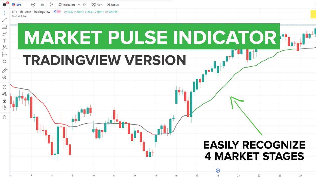 Market Pulse Indicator for Trading View (Free Download)