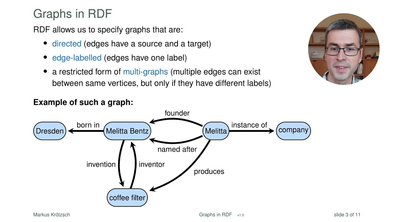 Graphs in RDF