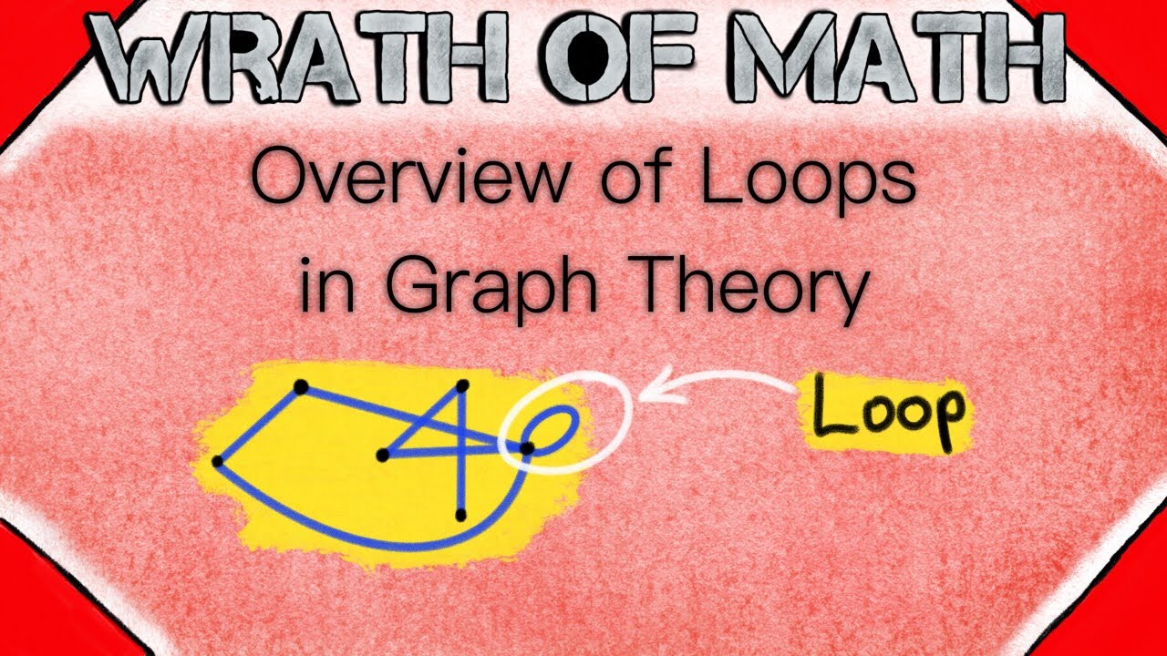 Overview of Loops in Graph Theory | Graph Loop, Multigraphs, Pseudographs