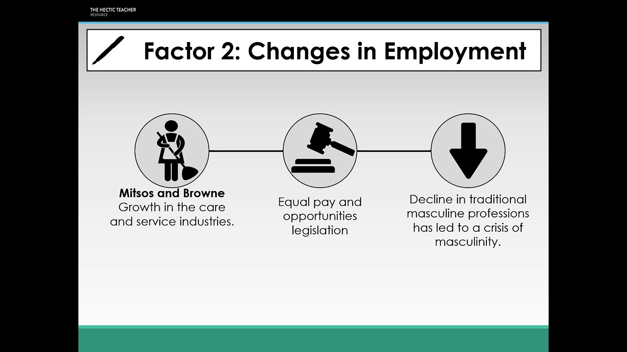 10b   Gender and Educational Achievement   External Factors   Lecture