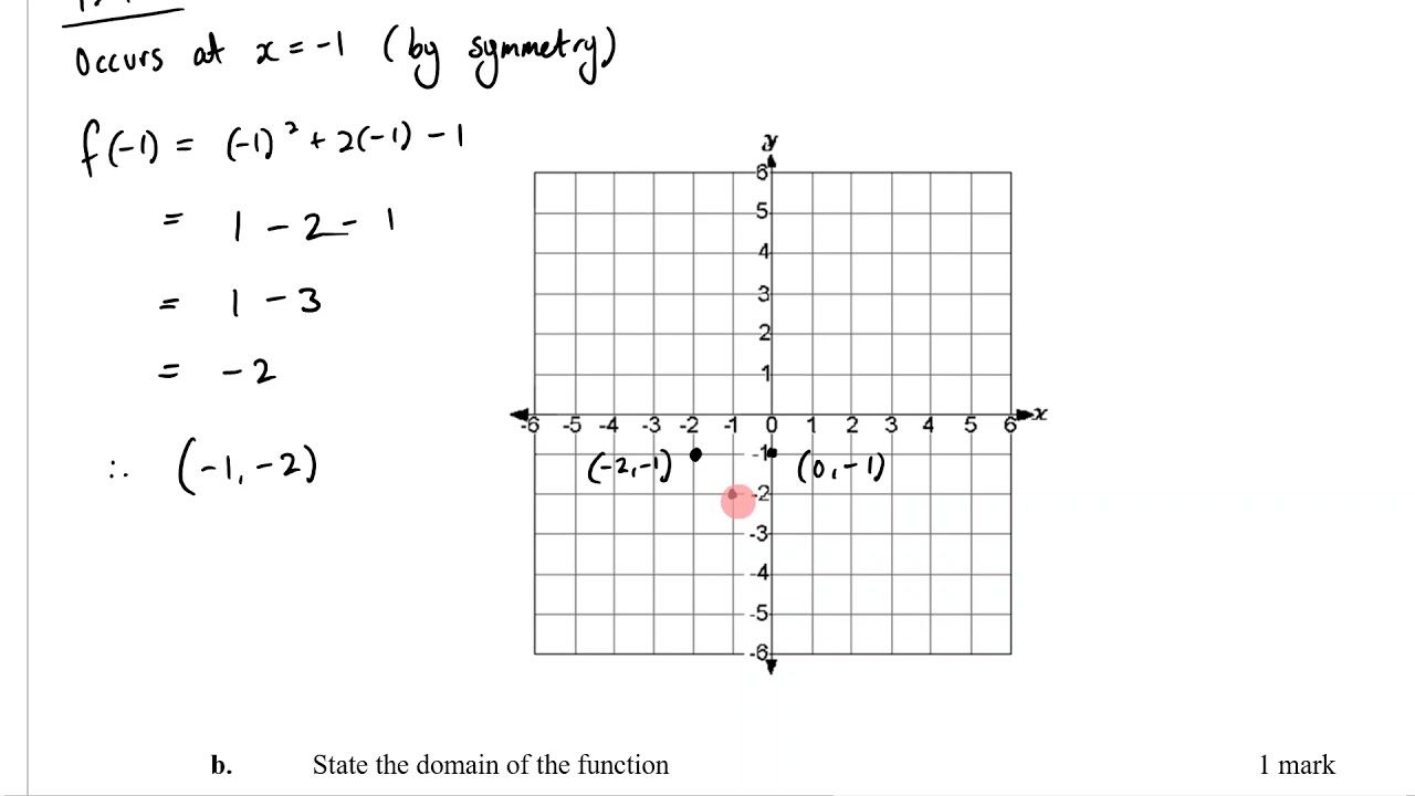Q3   Graphing Function with restricted Domain