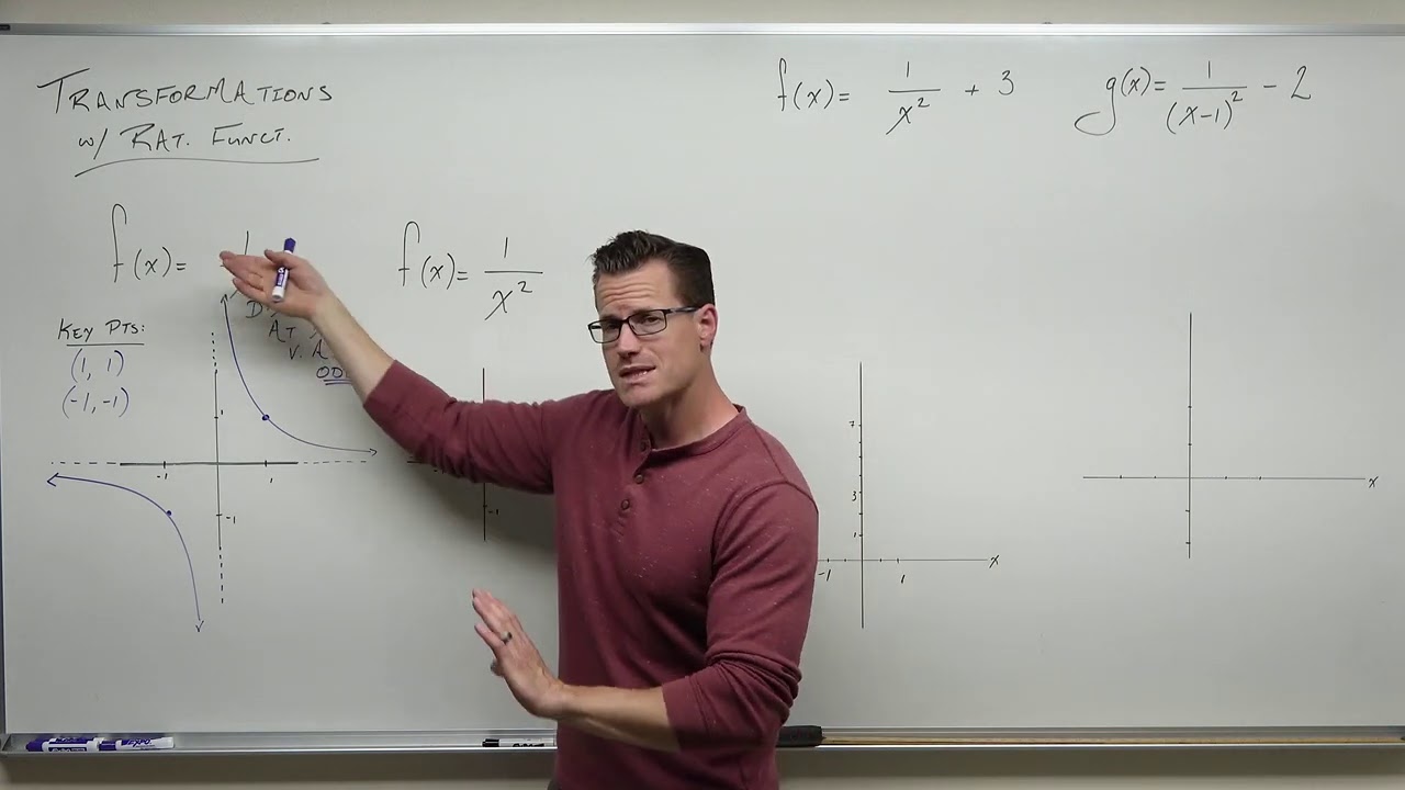 Graphing Rational Functions with Transformations (Precalculus - College Algebra 39)