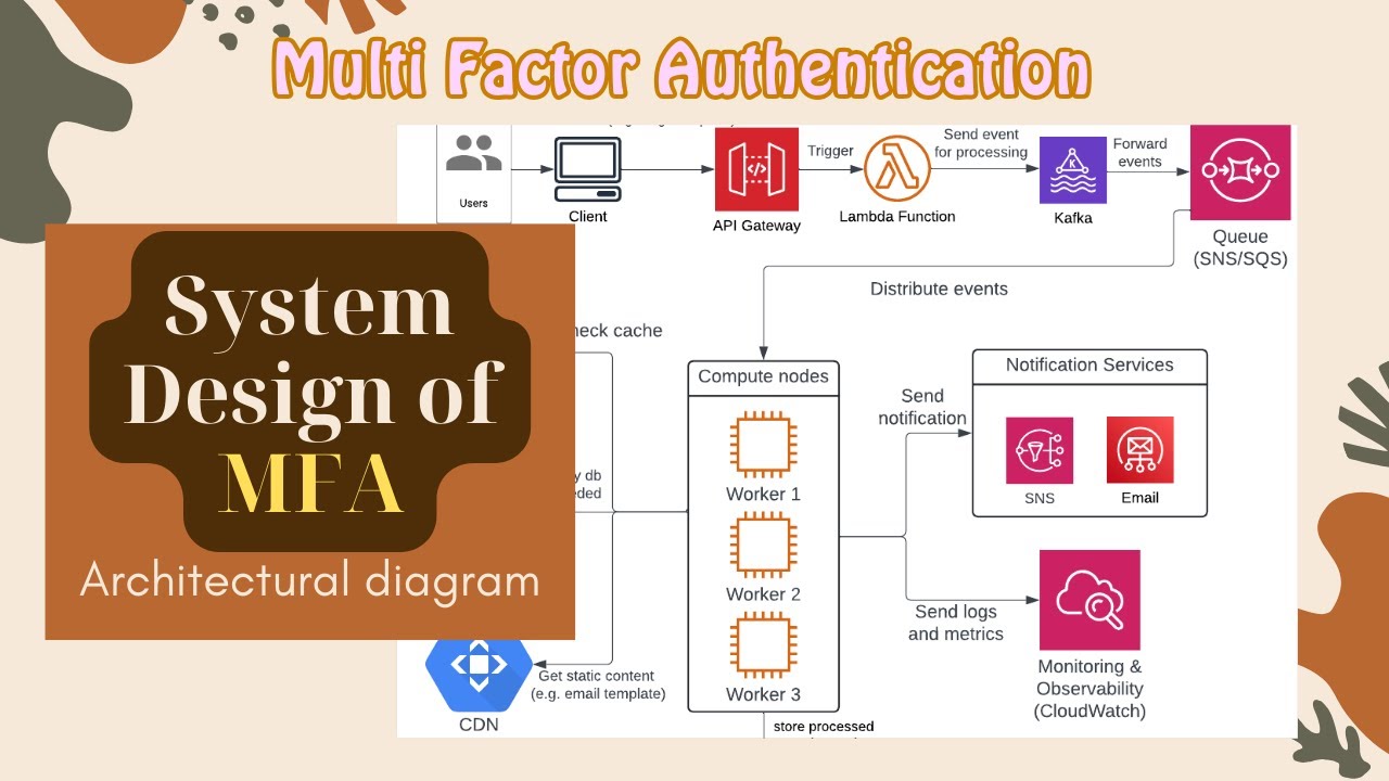 System Design of MFA (Multi Factor Authentication) | System Architecture