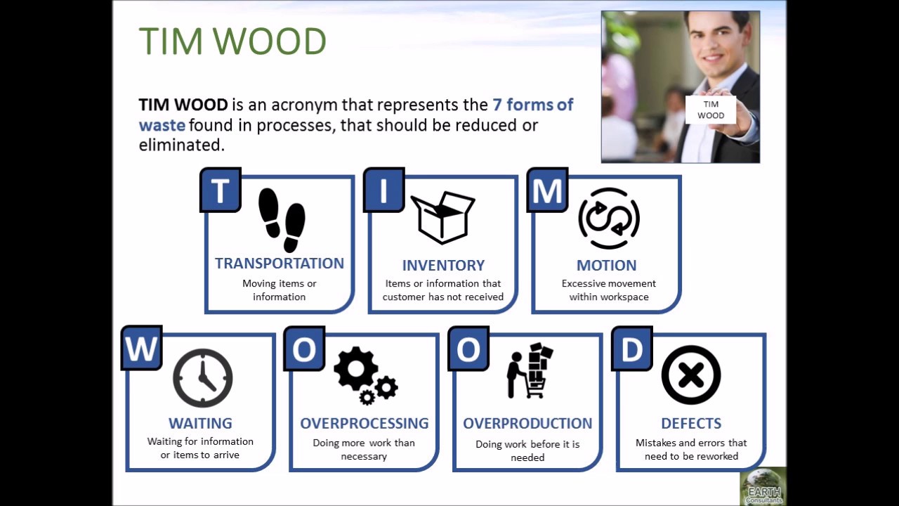 8 Forms of Lean Waste Presentation with Video Evaluation