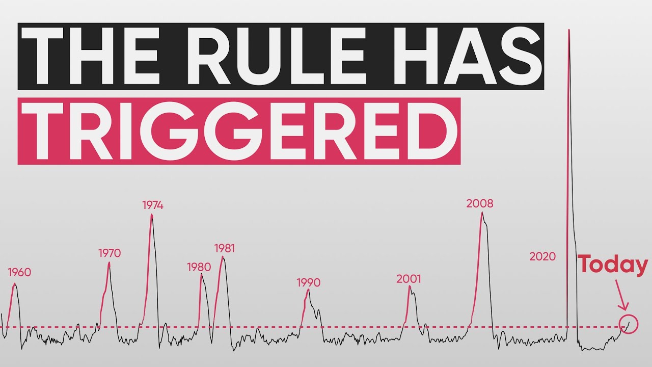 This Rule Has Triggered for the 10th Time (Here&rsquo;s What History Says About it)