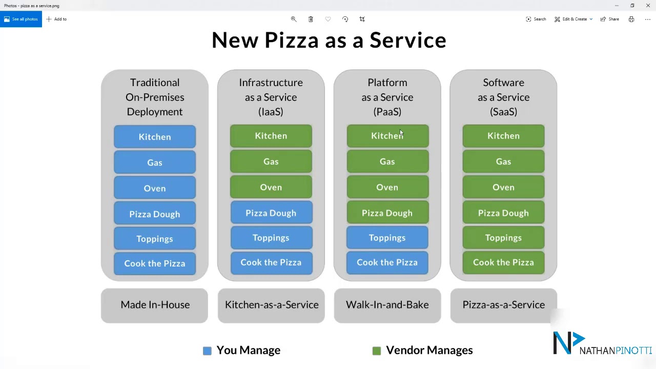 Primeiros passos no Azure - Uma abordagem pr&aacute;tica