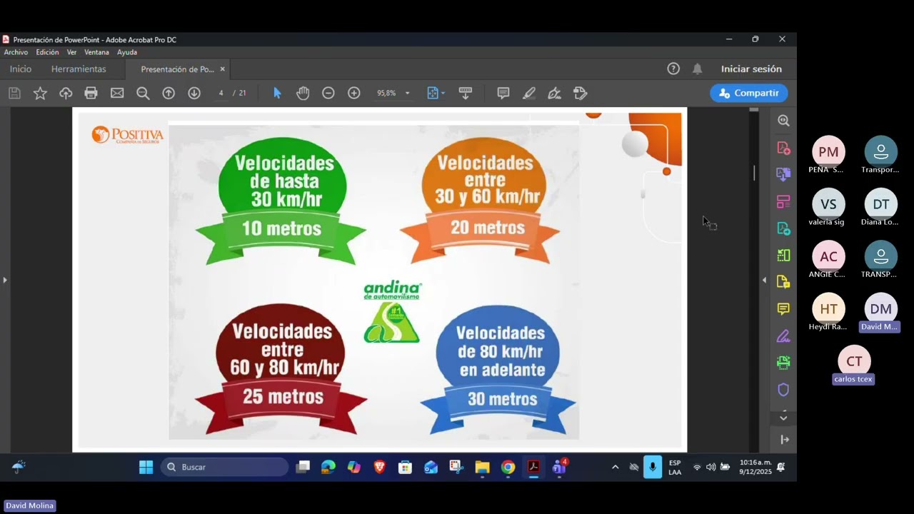 Capacitación virtual  en seguridad en transito fuera del trabajo uso de seguridad  activa y pasiva 2