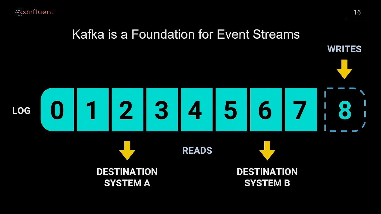 Introduction to ksqlDB and stream processing (Vish Srinivasan  - Confluent)