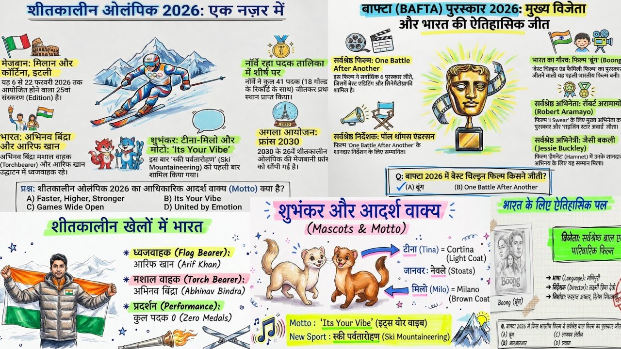National & International Current Affairs 2026,राष्ट्रीय व अंतरराष्ट्रीय करेंट अफेयर्स 2026, बाफ्टा 