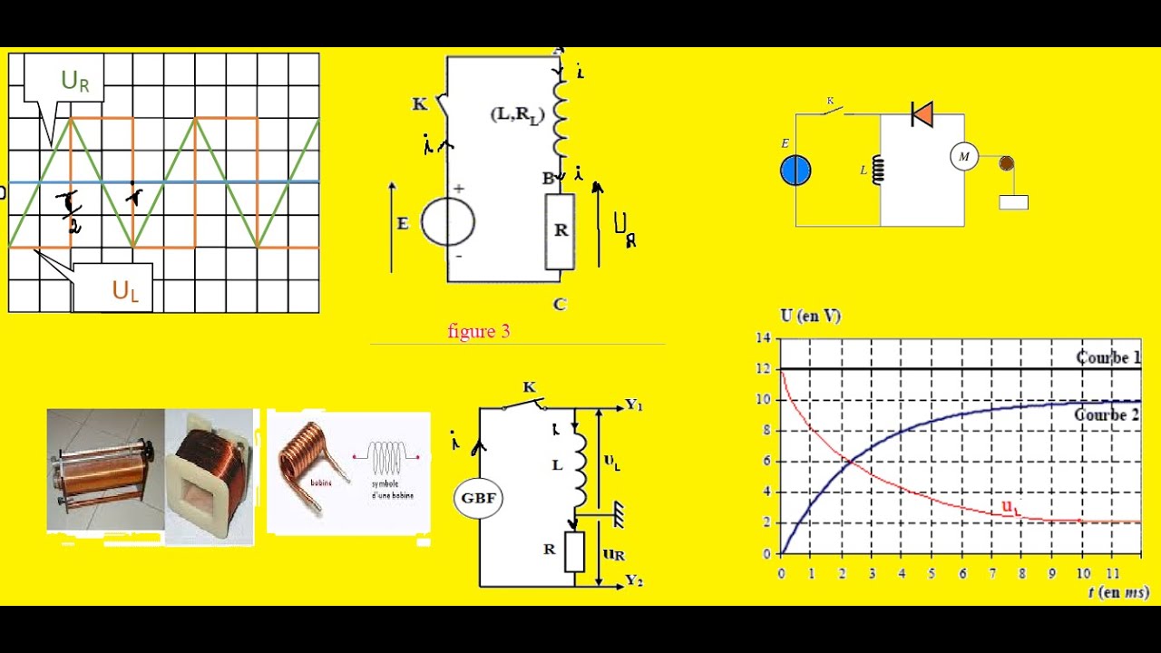 exercice de revision dipole RL (bac SC mth et PC )