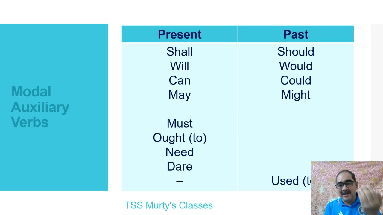 3. English Grammar (Verbs)