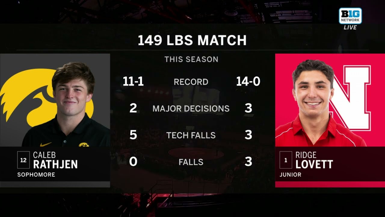 149 LBs: Nebraska's Ridge Lovett vs. Iowa's Caleb Rathjen | Big Ten Wrestling | Jan. 12, 2024