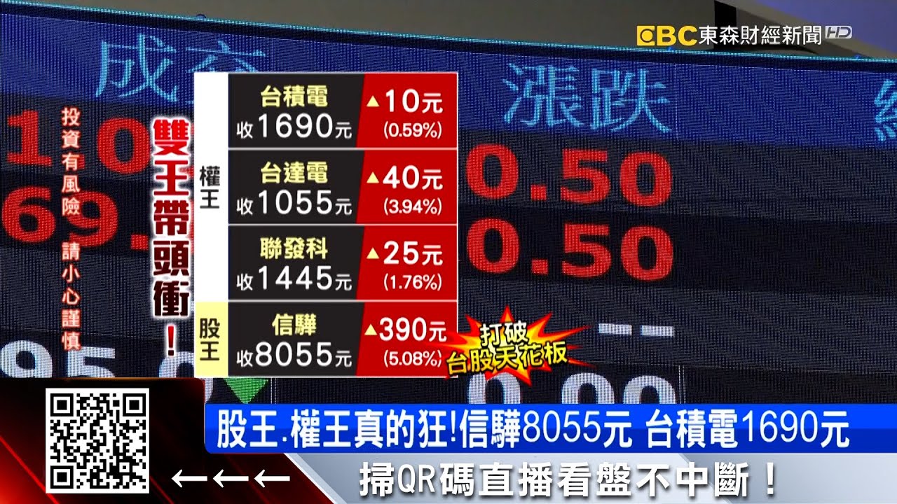 國安基金宣布退場！ 去年護盤帳面獲利64億元  @57ETFN