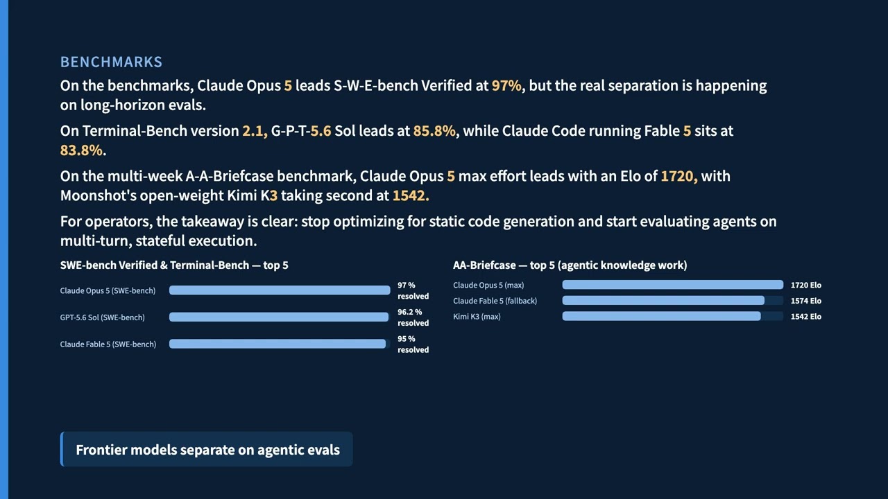 Chinese LLMs Sweep OpenRouter | New Agentic Benchmarks | Daily Intel