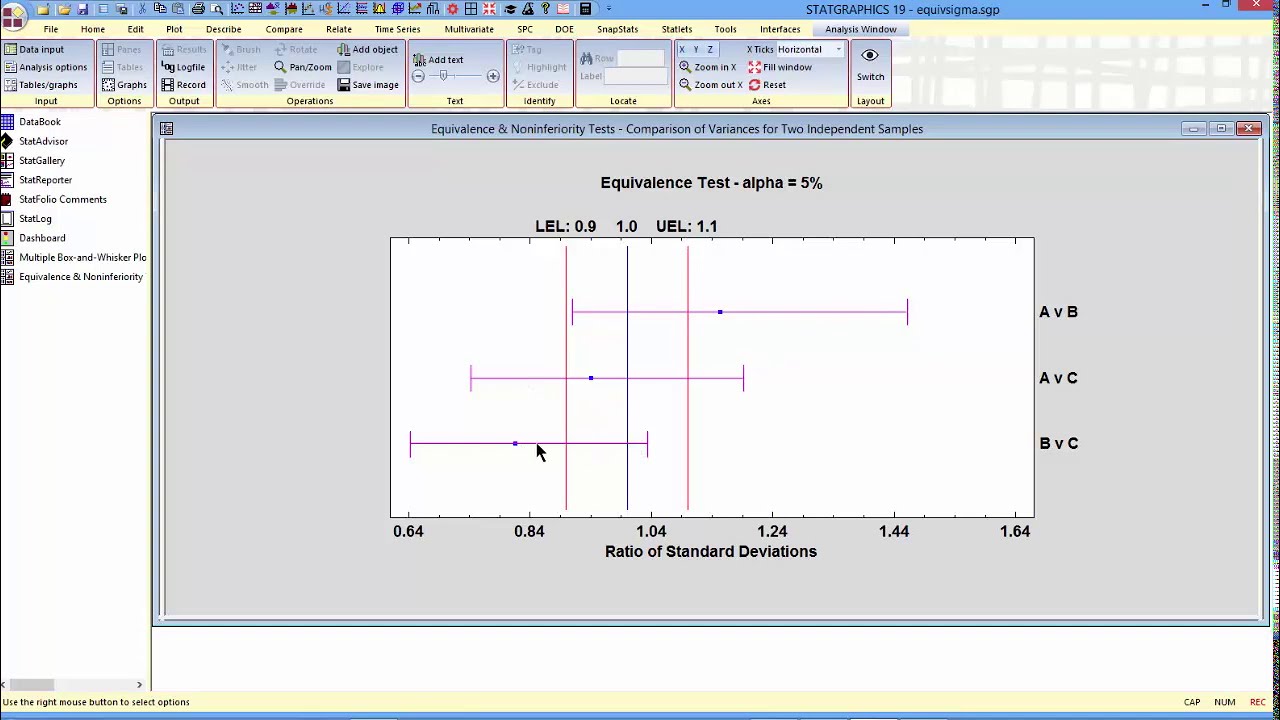 Equivalence and Non-Inferiority Testing of Variances