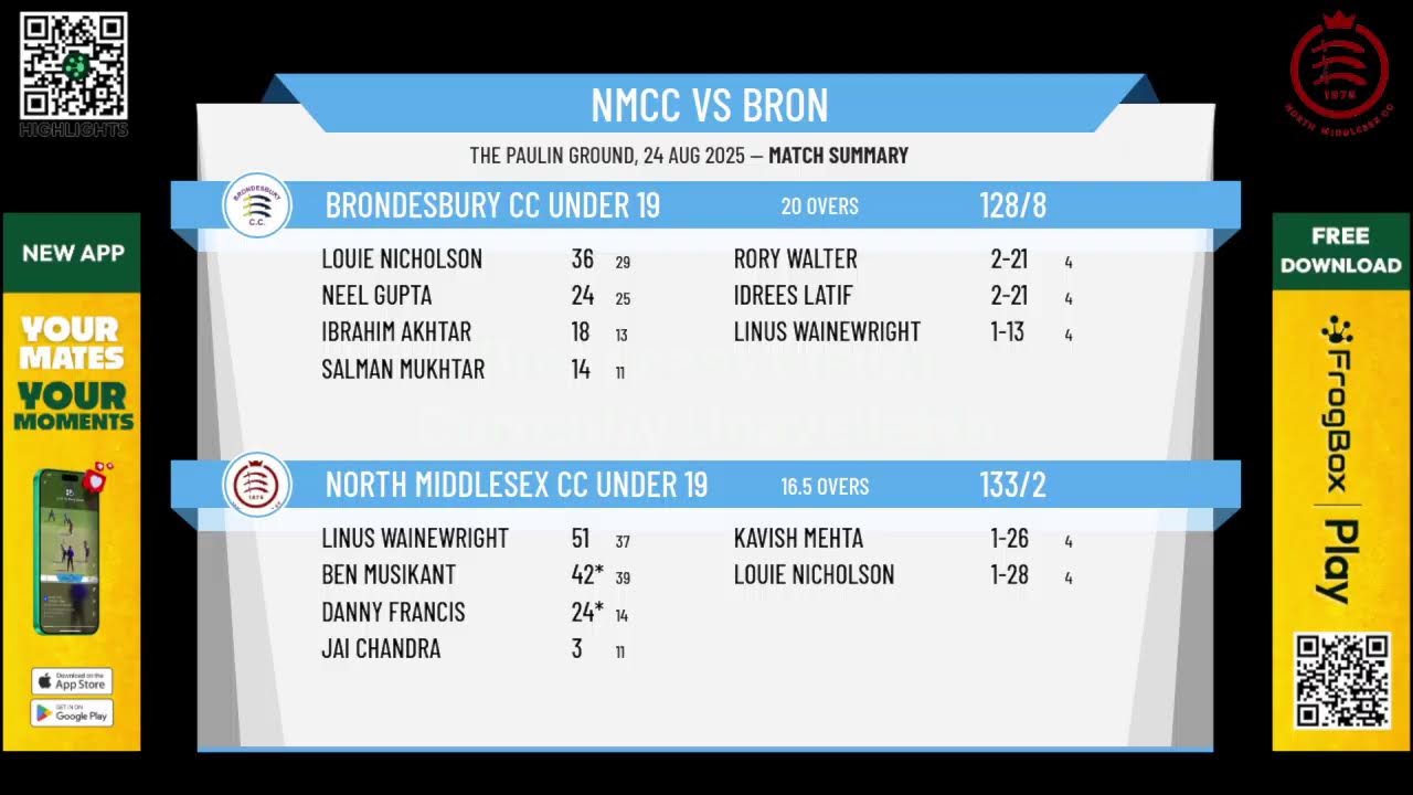 North Middlesex CC Under 19 v Brondesbury CC Under 19