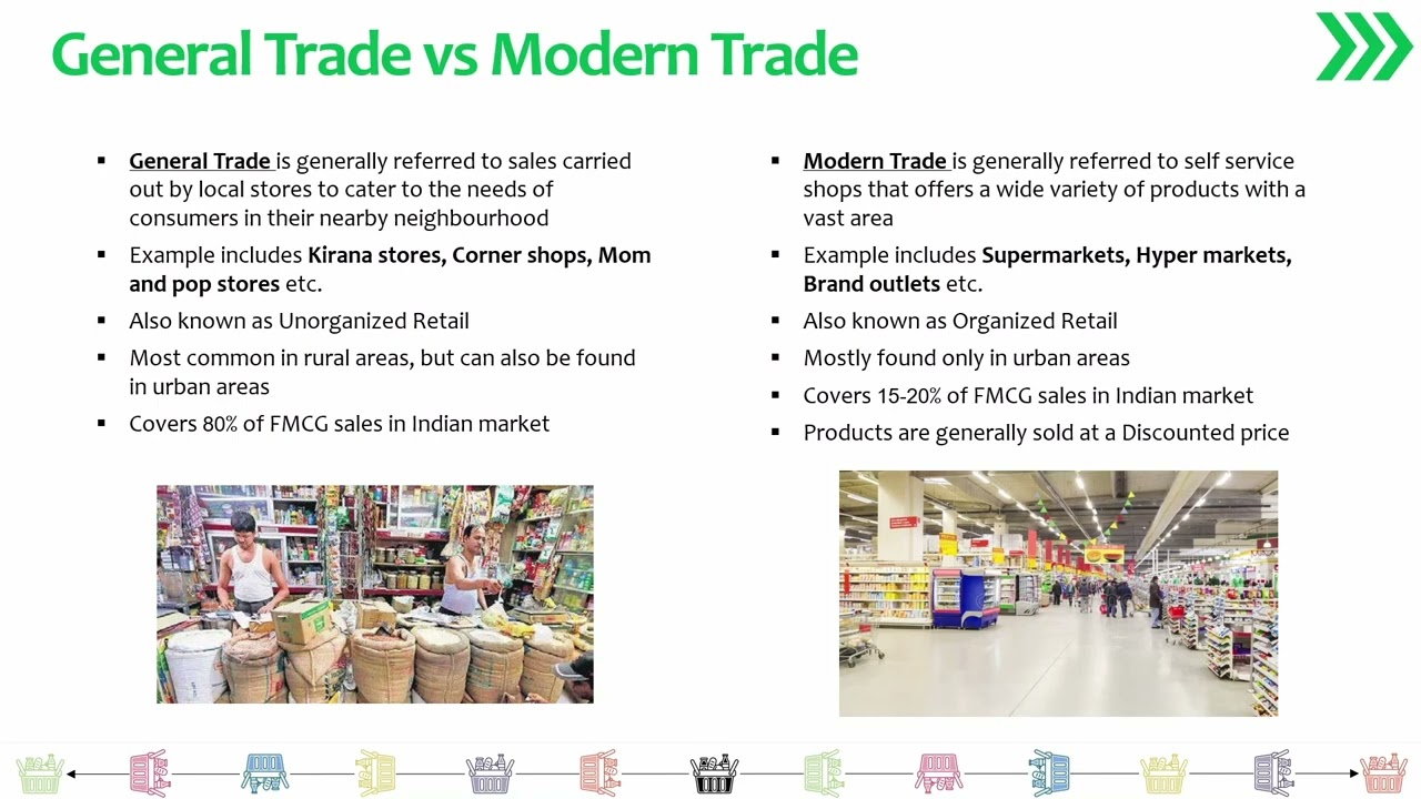 General Trade vs Modern Trade in FMCG | Differences | Tech Kichdy