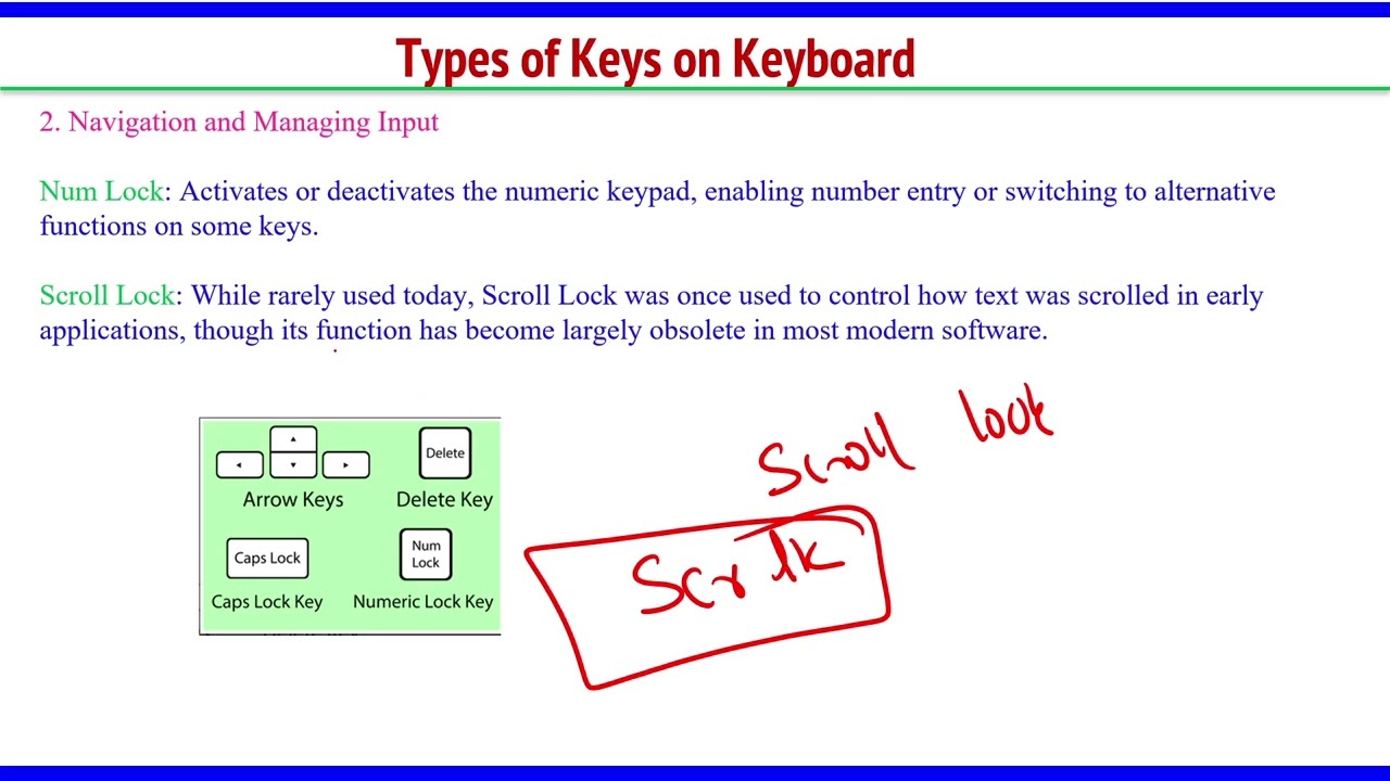 NIMCET Computer Awareness Part 1 (Computer Hardware)