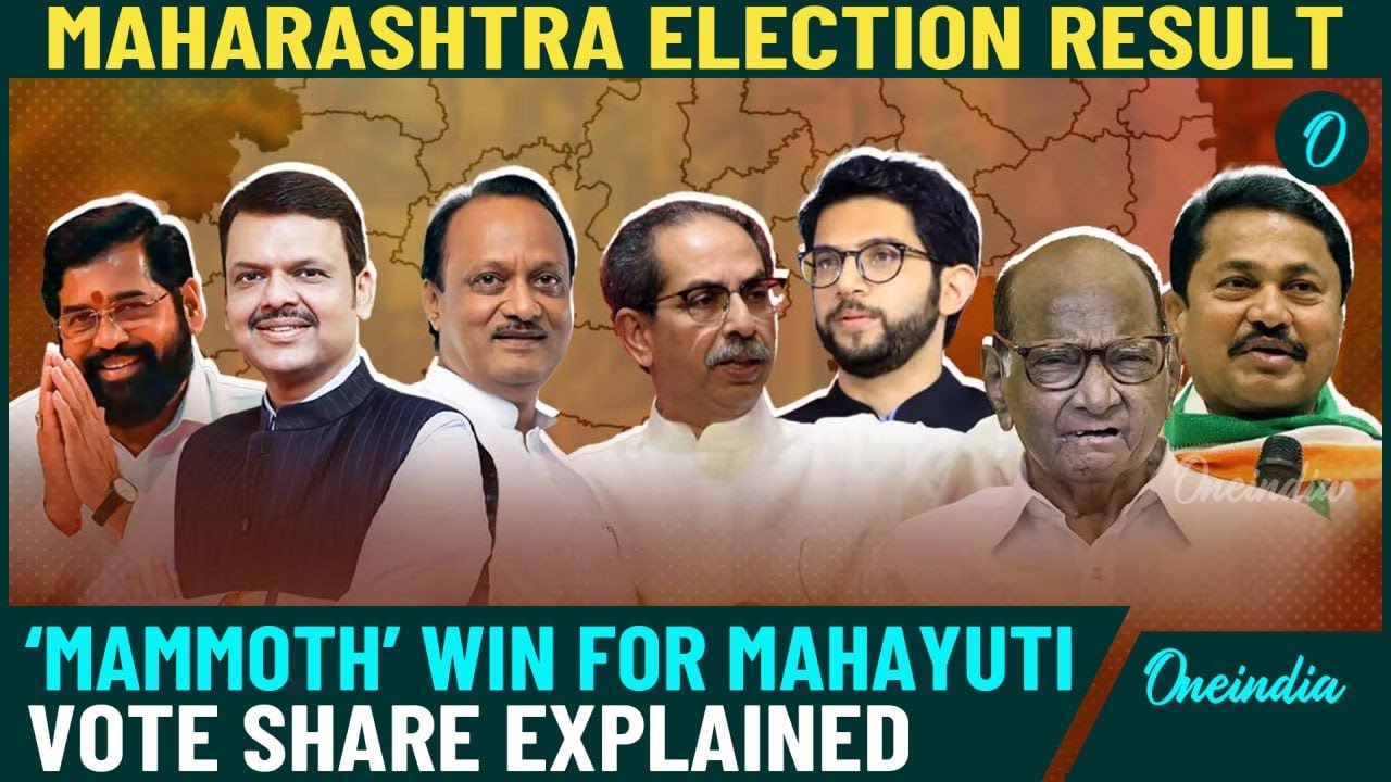 Maharashtra Election Result: Mahayuti&rsquo;s Landslide Win, Ahead In Over 220 Seats, Vote Share Explained