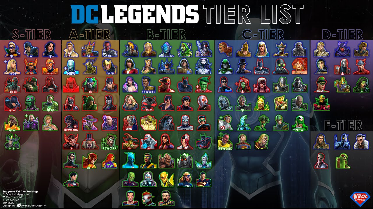 End Game PvP Tier List - Jan 2020! - DC Legends Mobile