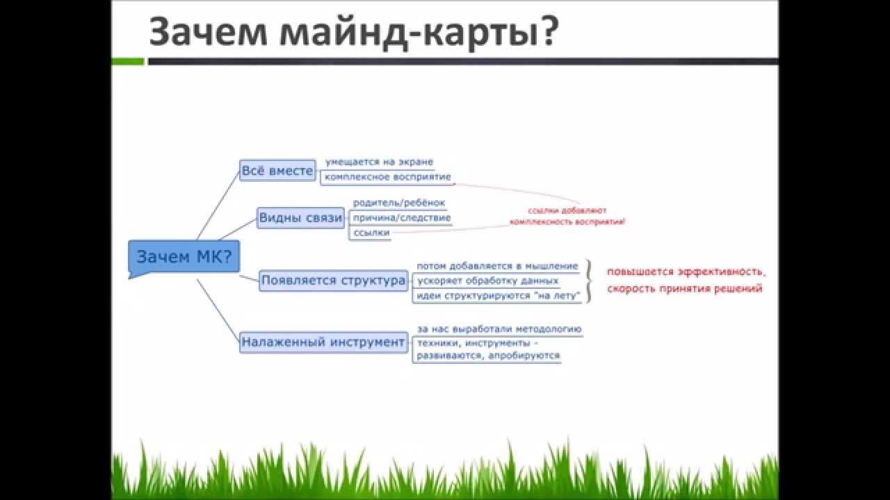 MindMaps (дополнительное занятие к курсу 