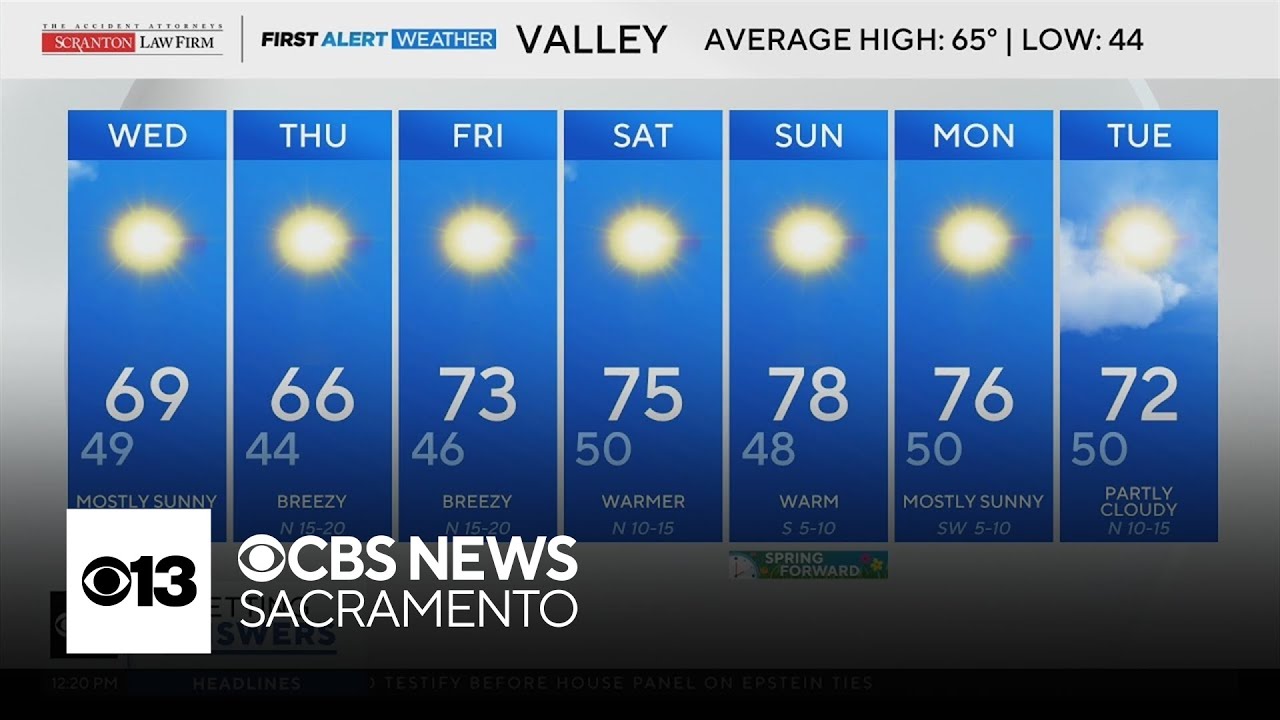 Wednesday afternoon weather forecast - March 4, 2026