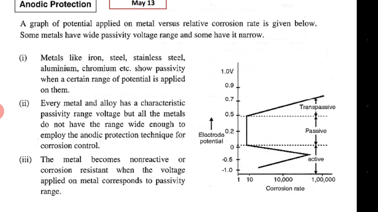 Anodic protection -10