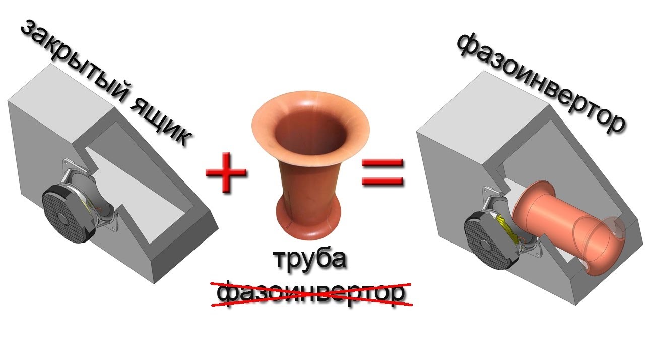 Акустический ликбез. Фазоинвертор – употребляй правильно!