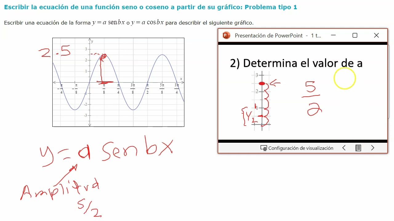 2 Escribir la ecuación de una función seno o coseno a partir de su gráfico Problema tipo 1a