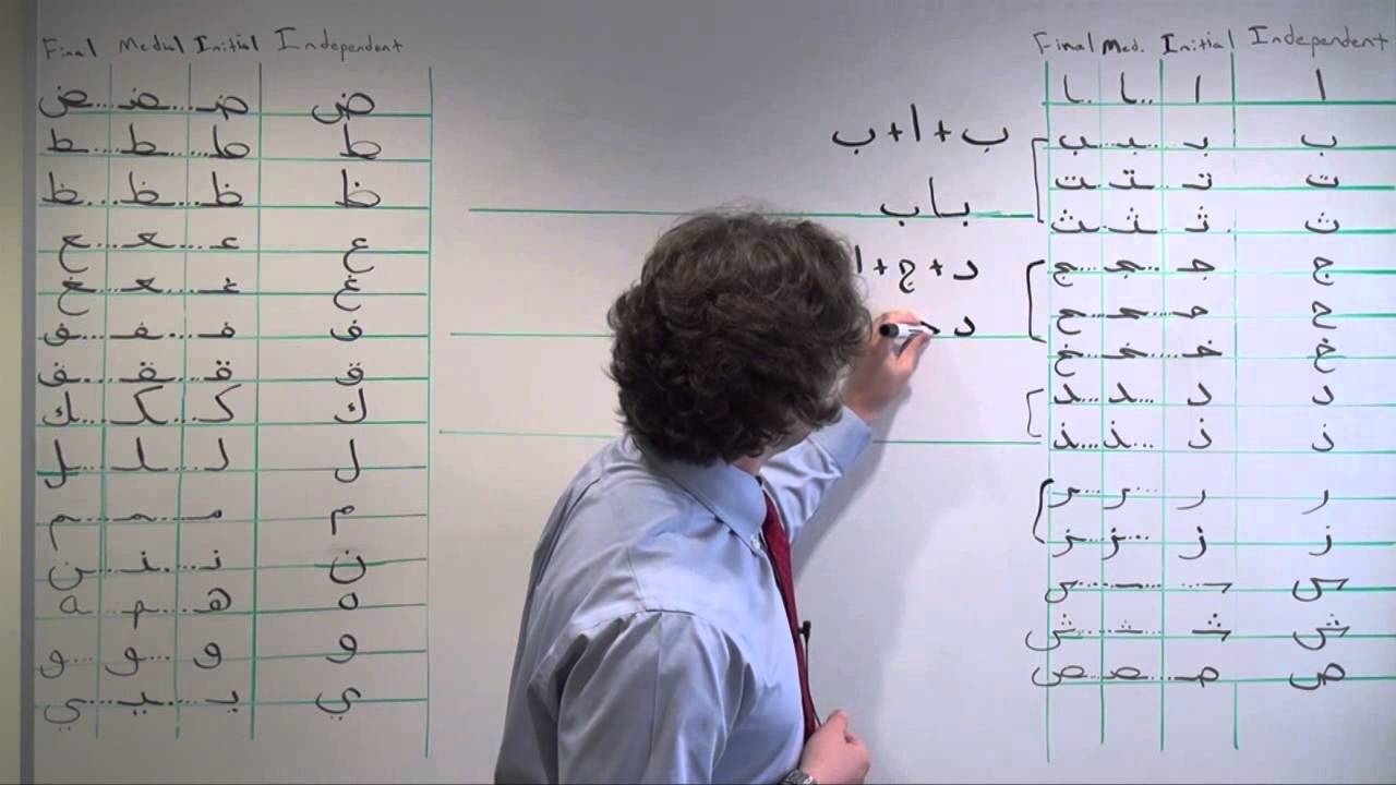 Arabic Grammar: Writing the letters of the Arabic alphabet in their connected forms