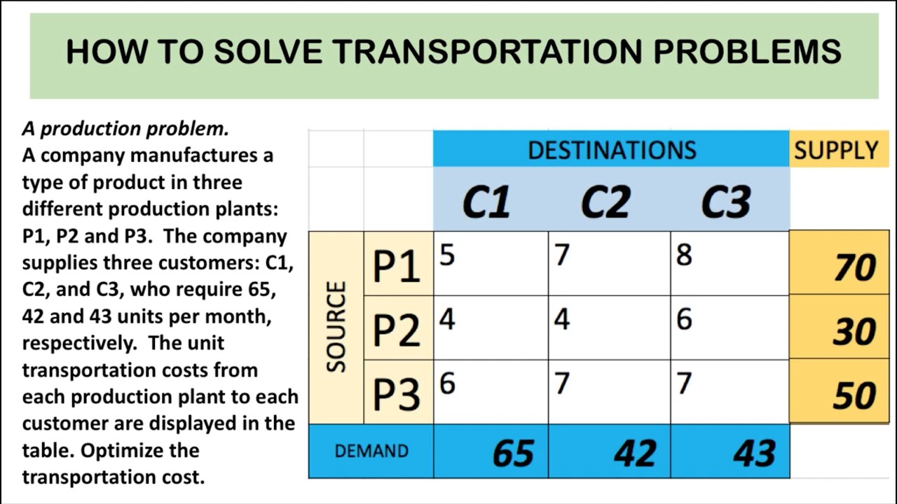 Revolutionize Your Supply Chain: Discover the Ultimate Guide to Solving Transportation Problems