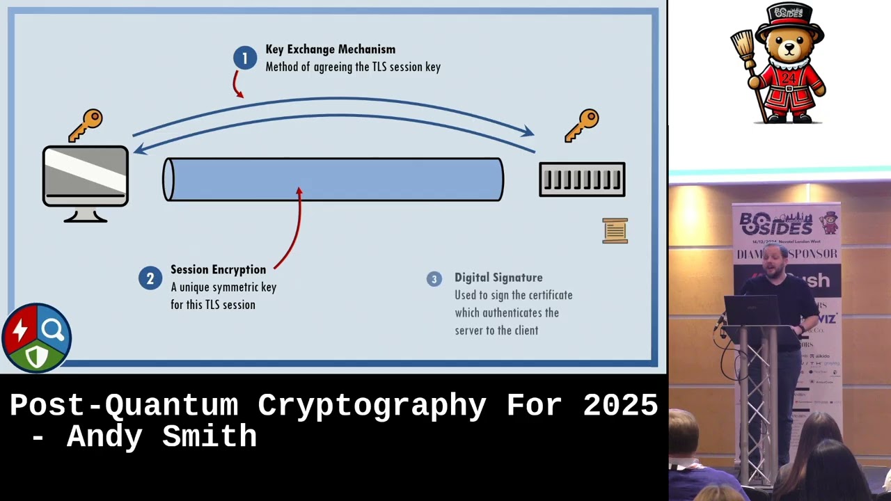 Post-Quantum Cryptography For 2025 - Andy Smith