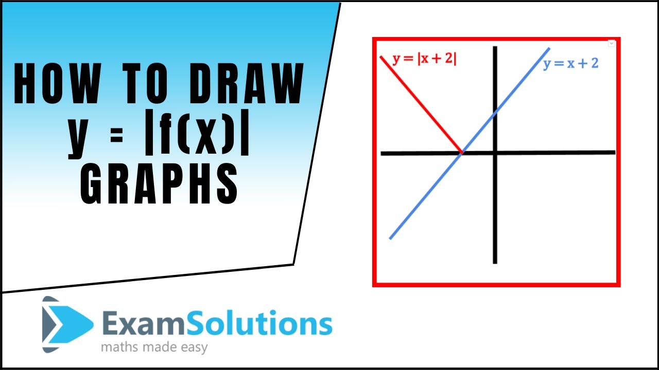 Как рисовать графики y=|f(x)| : ExamSolutions