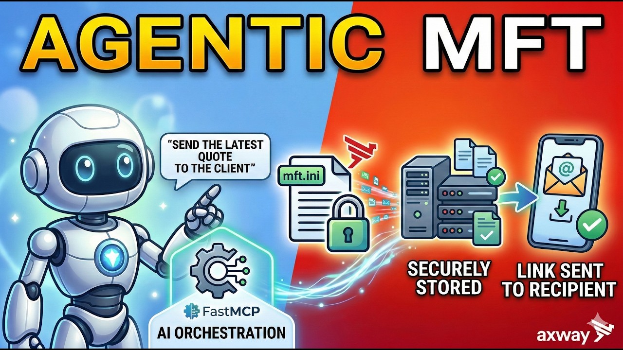 Agentic MFT: How Claude can use Axway MFT for Secure File Transfer