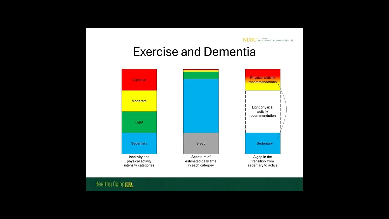 Exercise and Dementia