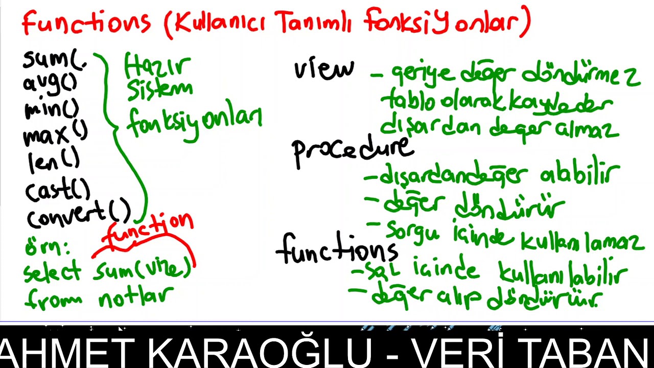 Veri Tabanı - Functions (Fonksiyonlar)