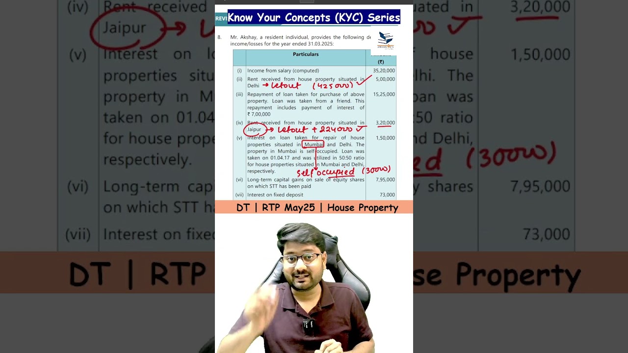 MTP, RTP and PYQs in 1 Minute ! House Property ! 