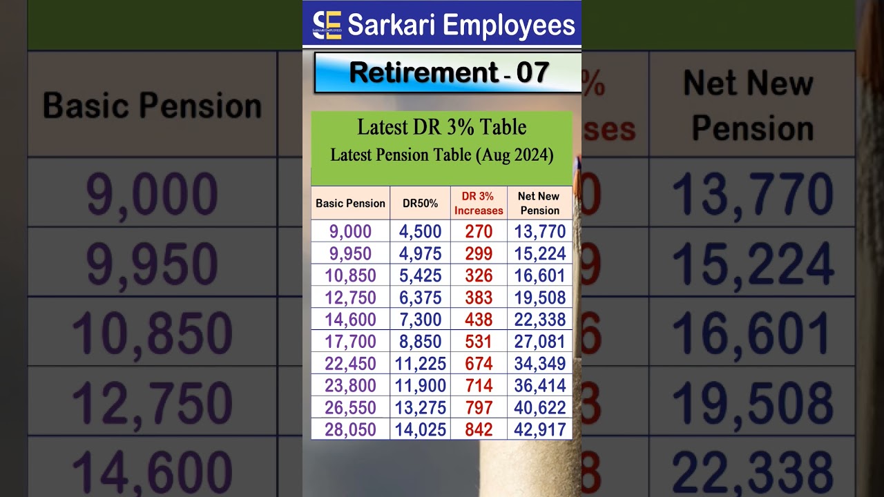 Retirement - 007, Pension DR increase latest TAble