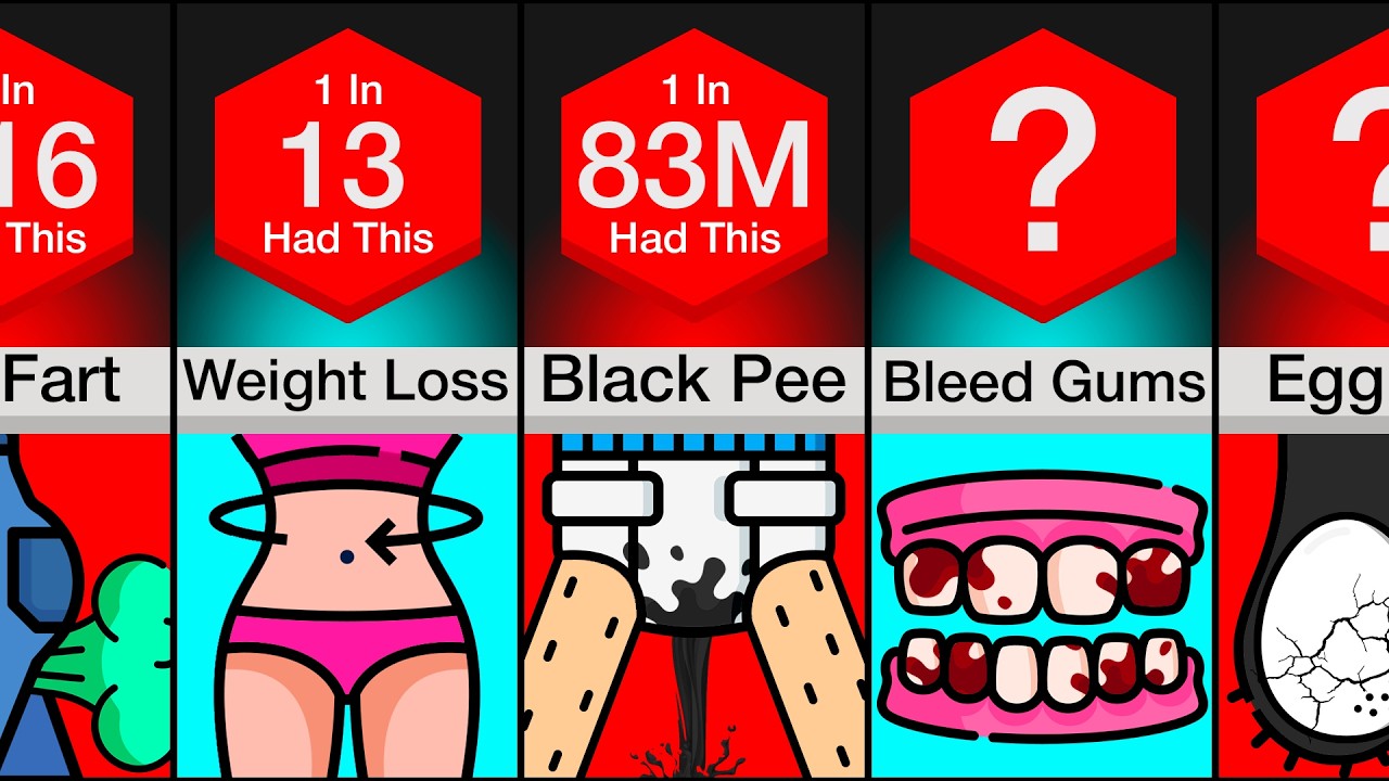 Comparison: 150 Deadly Symptoms And Their Meaning