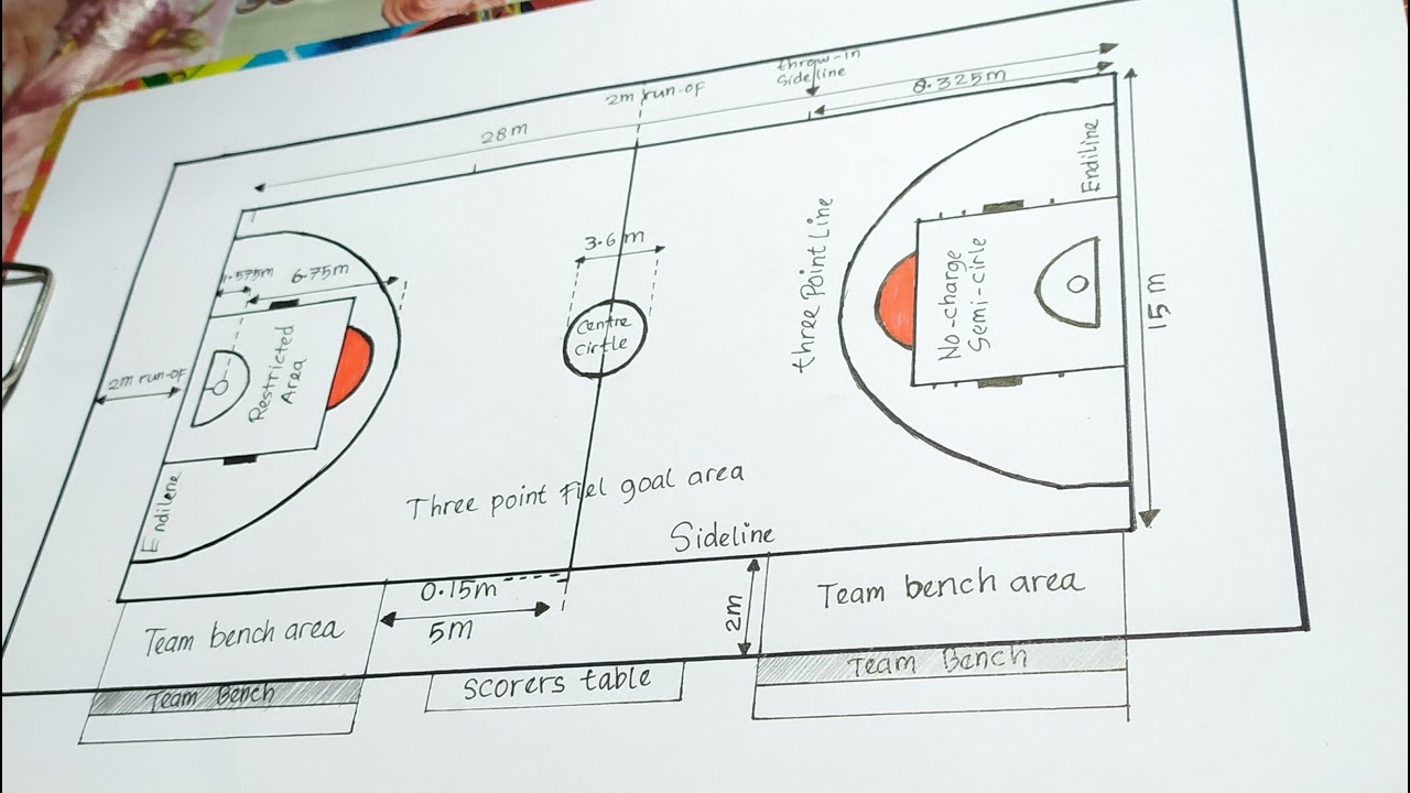 Cara mudah menggambar lapangan bola basket beserta ukurannya